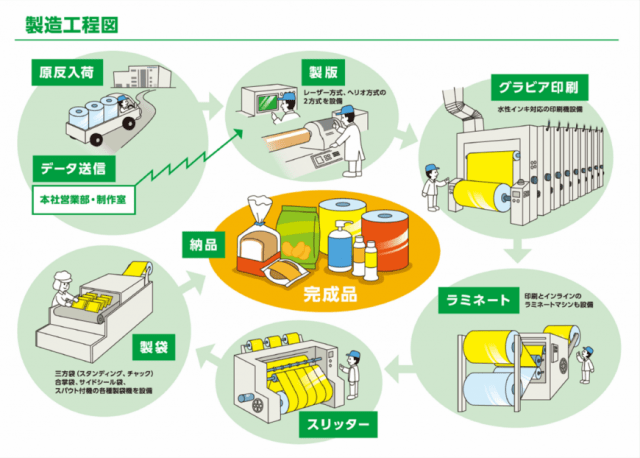 株式会社カナオカ（公式ホームページ）